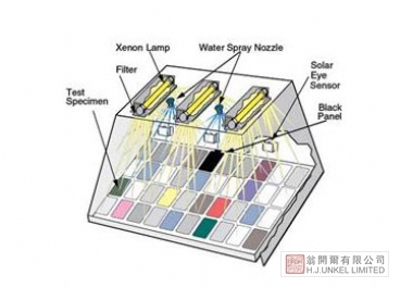 Q-SUN Xe-3 氙燈老化試驗機圖片3
