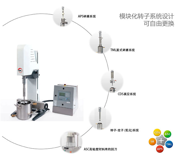VMA 高速分散機(jī)可選分散系統(tǒng)