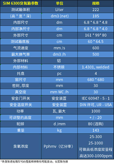 臭氧老化試驗(yàn)箱SIM 6300參數(shù)