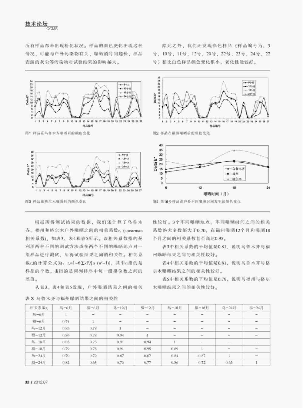使用QUV紫外老化耐候試驗箱對PVC塑料門窗型材進行人工紫外加速老化測試詳情圖2